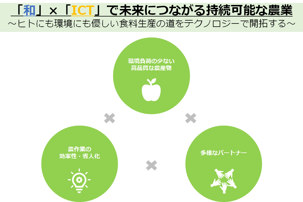 コンセプト